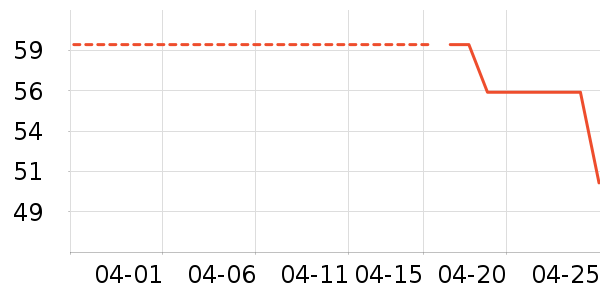 ���������ʷ�۸�