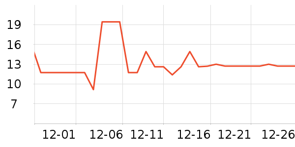 ζ��Դ���/������ʷ�۸�