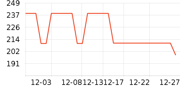 DAVE��BELLA��ͯȹ����ʷ�۸�