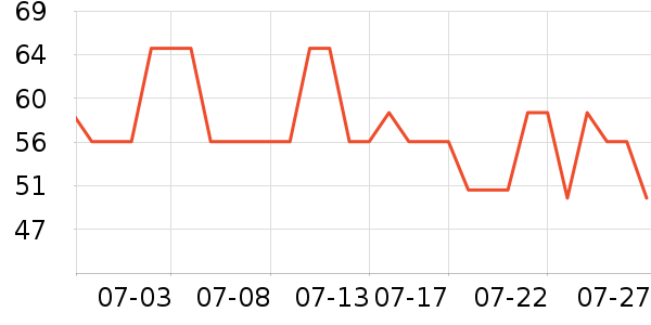 Osewaya����������ʷ�۸�
