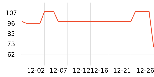 ��һ����ů������ʷ�۸�