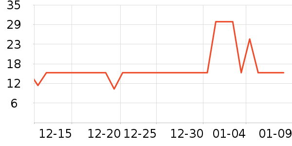 С������޹������ʷ�۸�