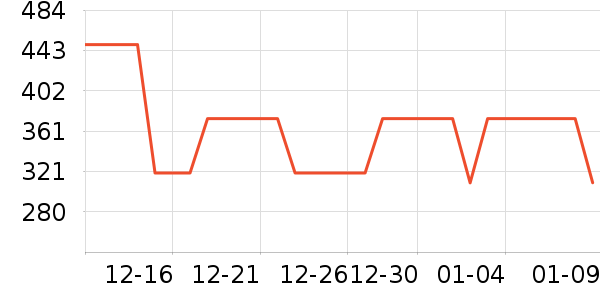 �����˶�����/��ͷ����ʷ�۸�