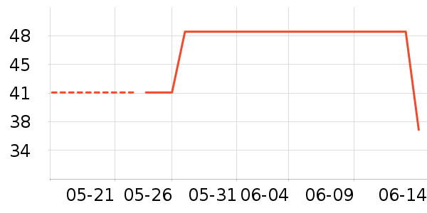 ORGINESEϴ��ˮ��ʷ�۸�