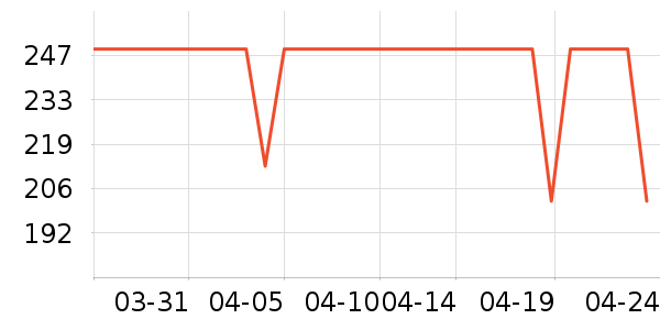 ONLYŮʽT����ʷ�۸�