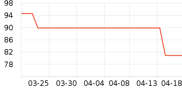 ʱ�н�ָ/������ʷ�۸�