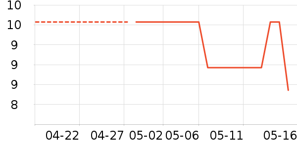 ɯ����ʱ�н�ָ/������ʷ�۸�