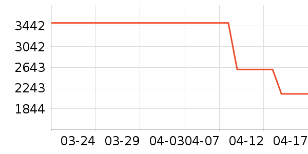 ��̤�����˶�������ʷ�۸�