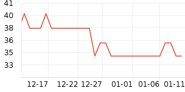 ά���ֽ��ʷ�۸�