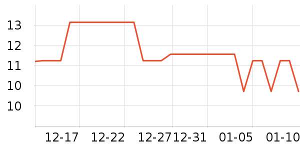 ������ʷ�۸�