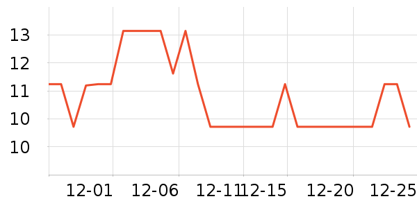 ������ʷ�۸�