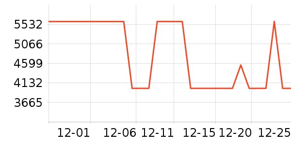 �ϰ����̻���ʷ�۸�