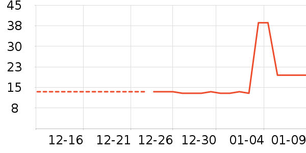 ������ʷ�۸�