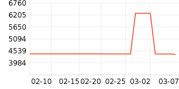 sergio rossiŮʿ��Ь��ʷ�۸�