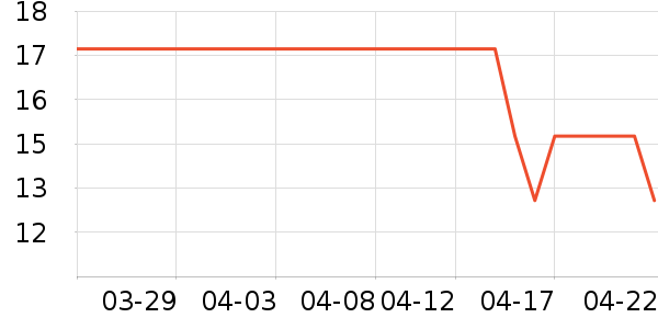 �ٽ������ݵ���ʷ�۸�