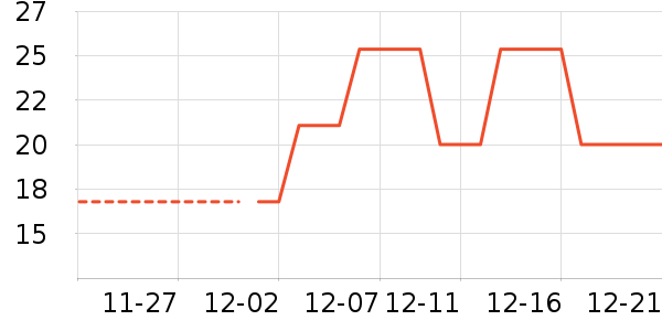 ��ʦ��������ʷ�۸�