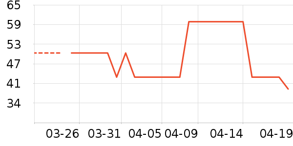 ABC��������ʷ�۸�