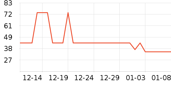 ���´��������������ʷ�۸�