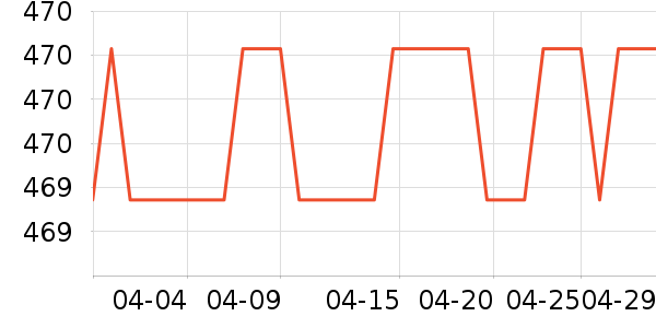 �ݿ����õ�����ʷ�۸�