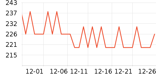 ����Ҿ���Ʒ��ʷ�۸�