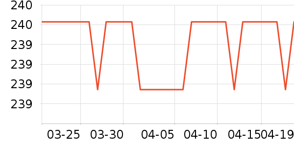 �����˶��п�/������ʷ�۸�