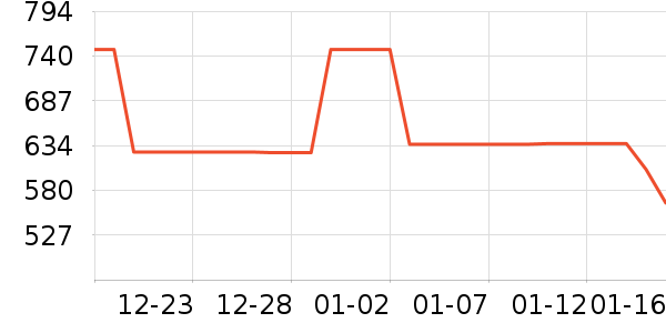 �ܿ���˹������ʷ�۸�