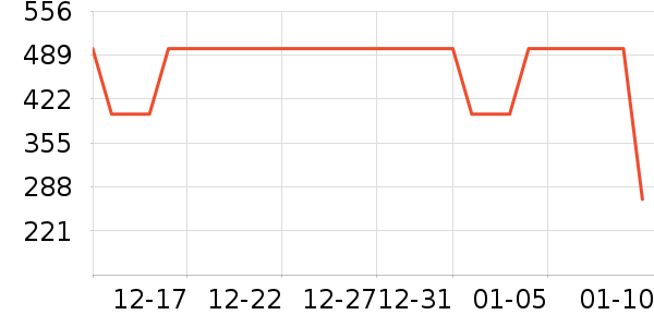 ����˹����Ůʽ���޷���ʷ�۸�