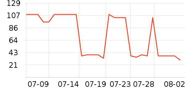 �����˶�����ʷ�۸�