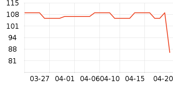 ���뵶��ʷ�۸�