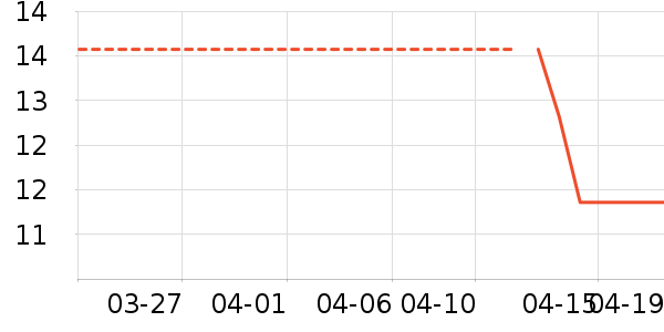 ����ζҵ����������ʷ�۸�