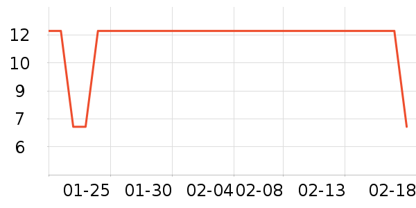 ����������Ʒ��ʷ�۸�