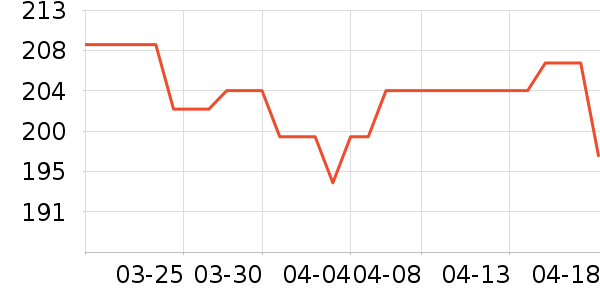 �ֻ���ʷ�۸�