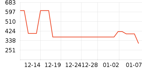 ���׷�/��������ʷ�۸�