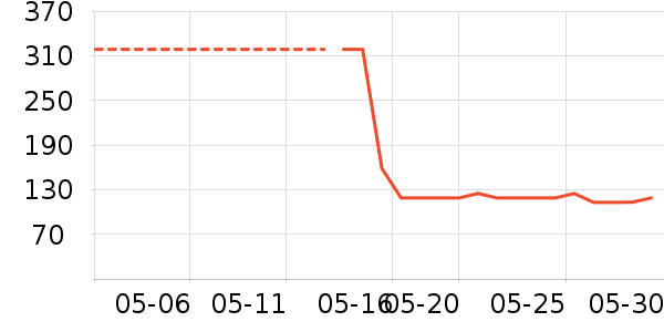�����˶�װ��ʷ�۸�