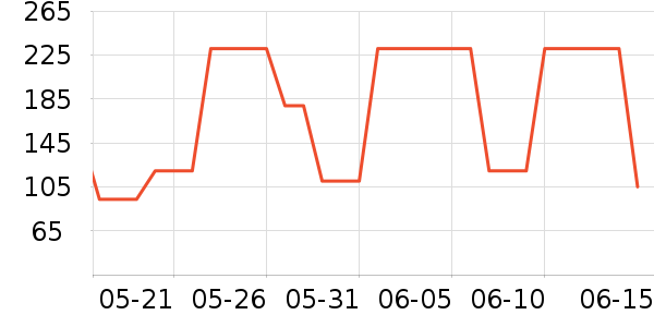 ��ԾѪ������ʷ�۸�