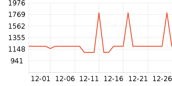 ������ʾ����ʷ�۸�