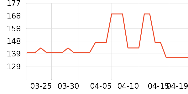Q21��ͯ���¿���ʷ�۸�