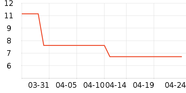 ����/�߲˸���ʷ�۸�