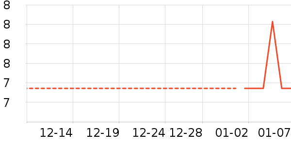 ���/������ʷ�۸�