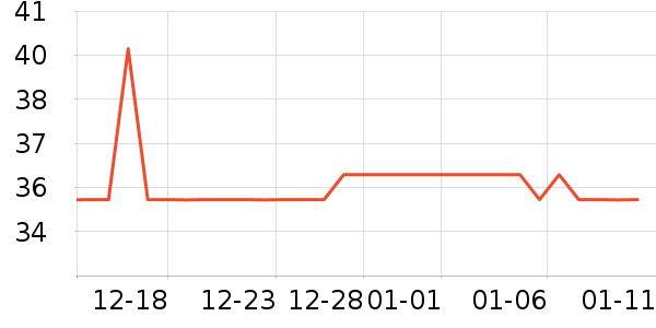 ��Ʒ��Ůʽ��������ʷ�۸�