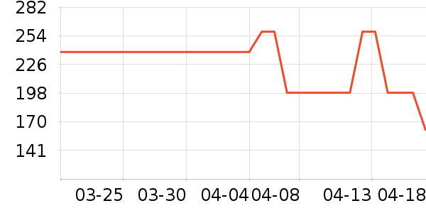 �����˶�����ʷ�۸�