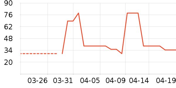 ��������ͷ������ʳ��ʷ�۸�