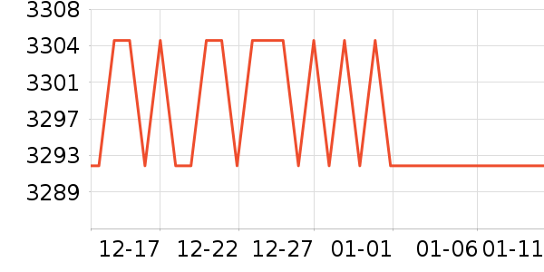 MLILY����ʷ�۸�