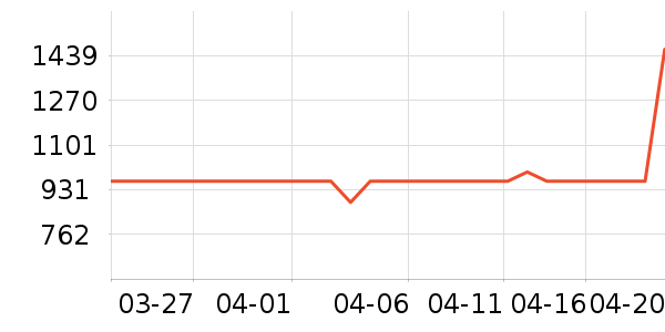 С���ϴ�»���ʷ�۸�