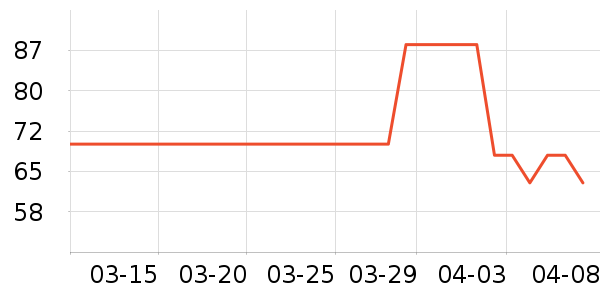 ��ʿ����ë����ʷ�۸�