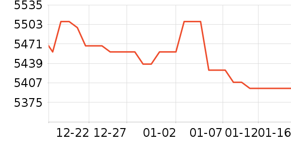 ƻ���ֻ���ʷ�۸�