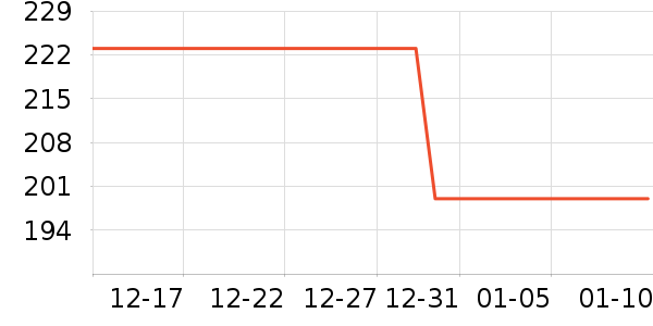 ���ĸ��»���ʷ�۸�