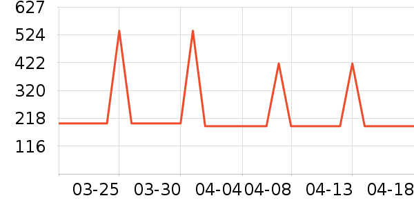 ���ĸ��»���ʷ�۸�