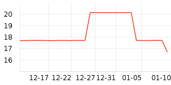 �ֻ������/��������ʷ�۸�