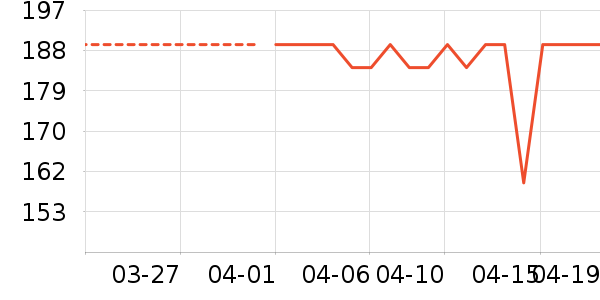 ���Ƕ����˶�Ь��ʷ�۸�